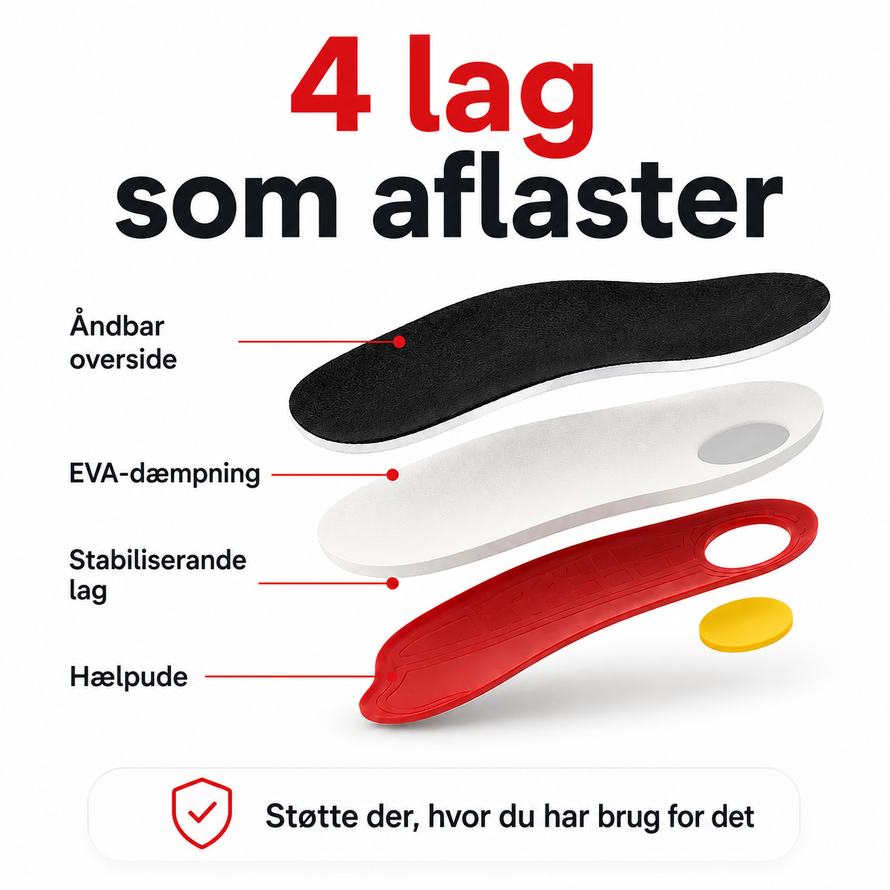 FodBue™ – Støttende indlægssåler med svangstøtte