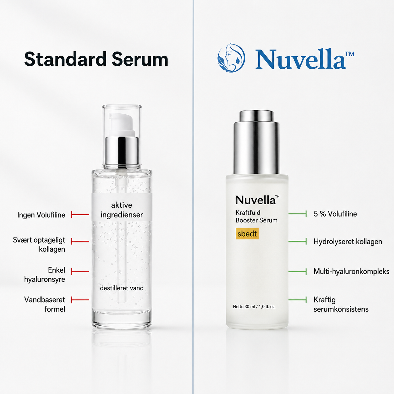Nuvella™ - Fastere, fyldigere hud på kun 7 nætter!