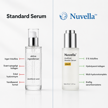Nuvella™ - Fastere, fyldigere hud på kun 7 nætter!