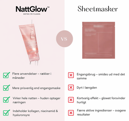 NattGlow™ - Koreansk kollagenmaske