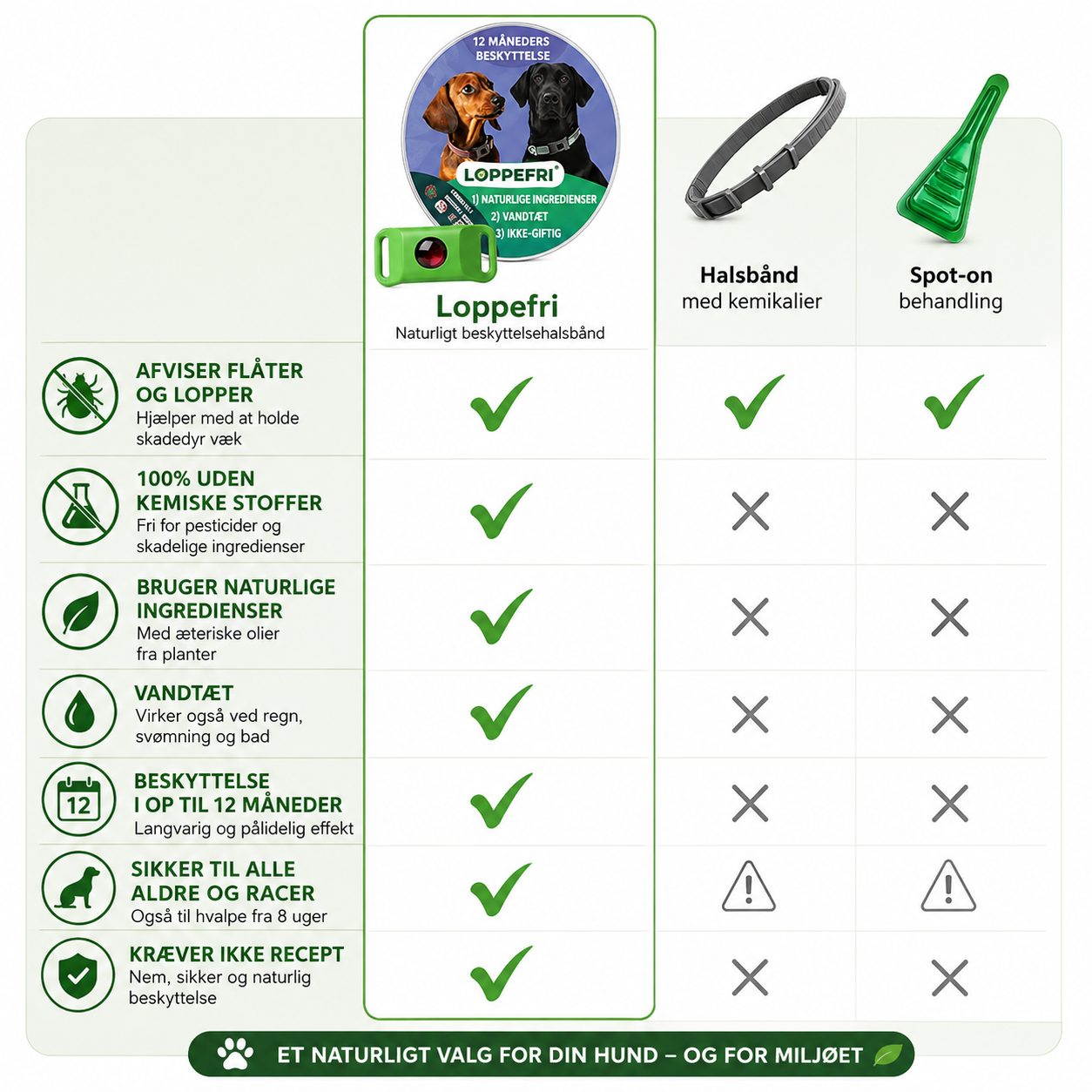 Loppefri™ – 12 måneders beskyttelse mod lopper, flåter & parasitter – til alle hunde