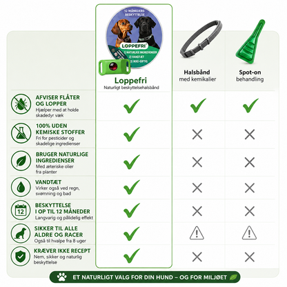 Loppefri™ – 12 måneders beskyttelse mod lopper, flåter & parasitter – til alle hunde
