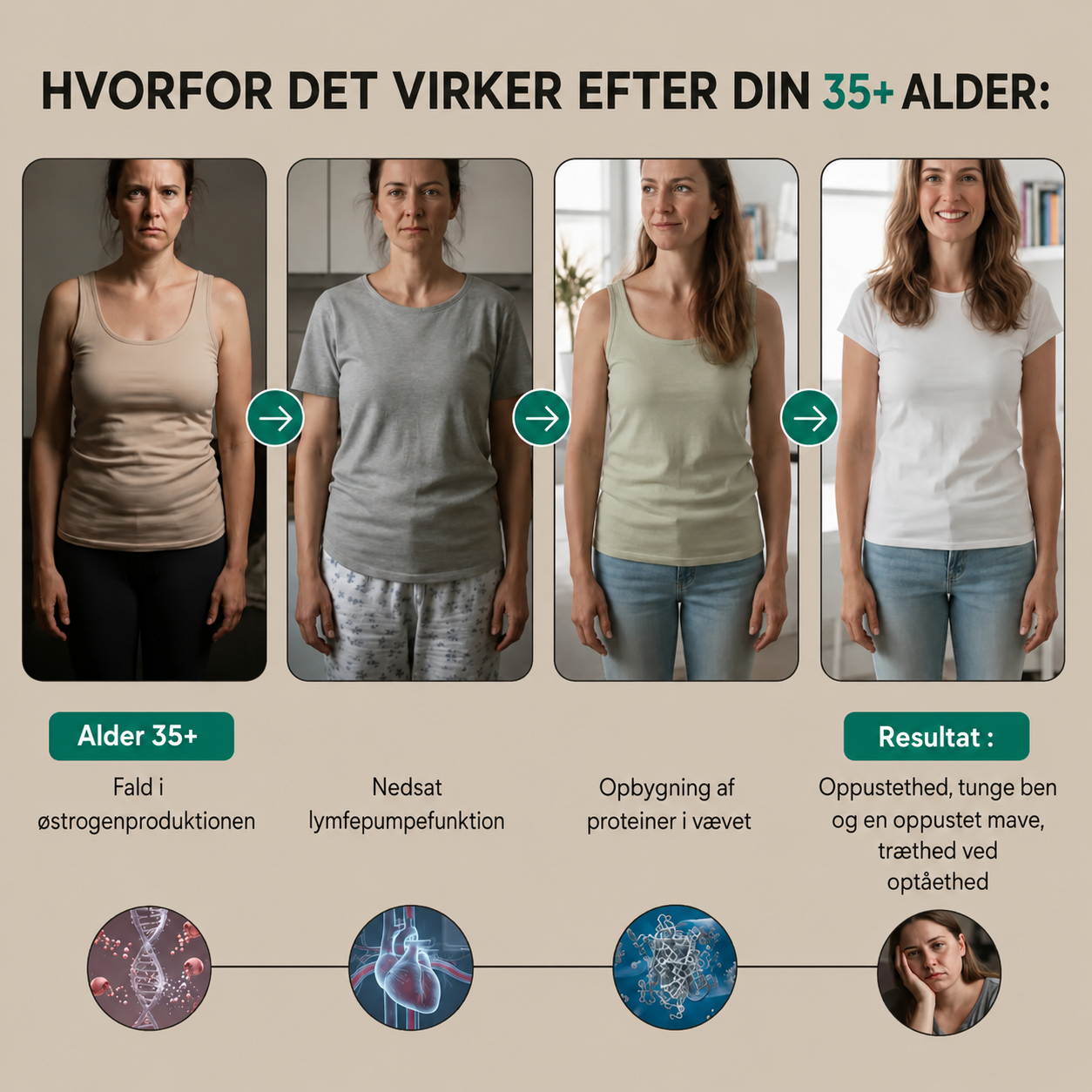 Lymora™│Lymfedrænage-dråber
