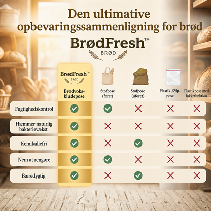 BrødFresh™ – Brødpose i bomuld & bivoks, holder brødet frisk i flere dage