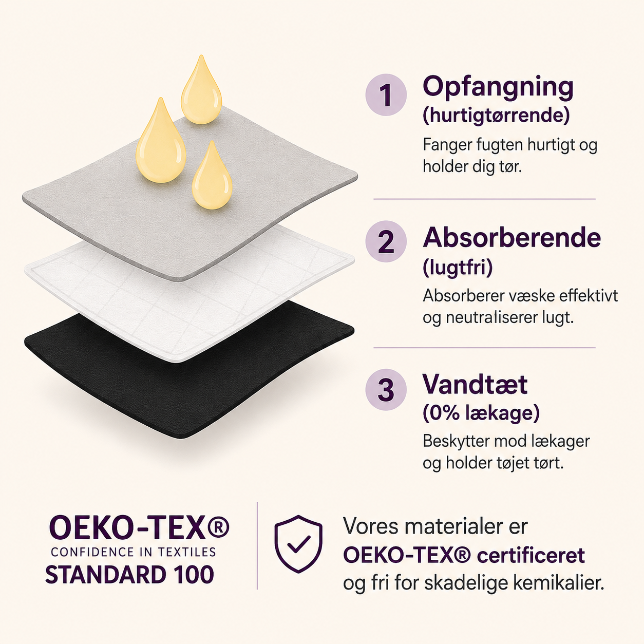 FemDry™ - Lækagesikre trusser (5-Pak)