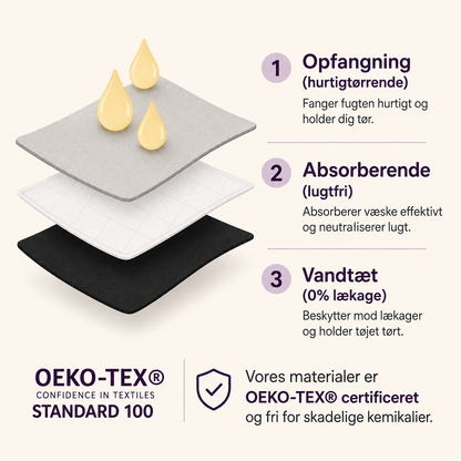 FemDry™ - Lækagesikre trusser (5-Pak)
