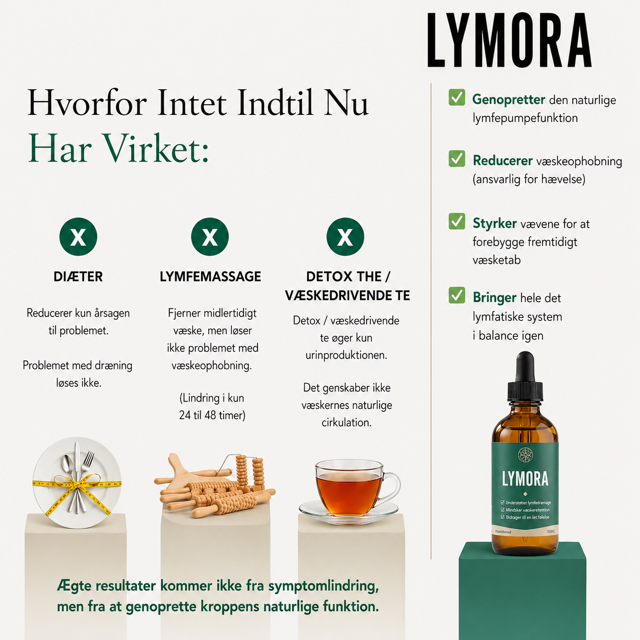 Lymora™│Lymfedrænage-dråber