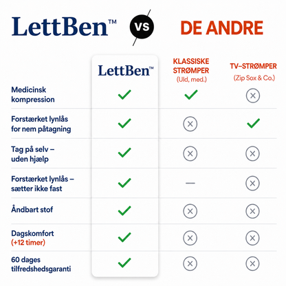 LettBen™ - Kompressionsstrømper med lynlås