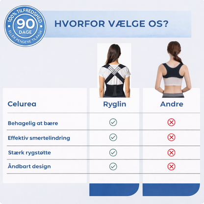 Ryglin™ – Usynlig holdningskorrigerer til daglig brug