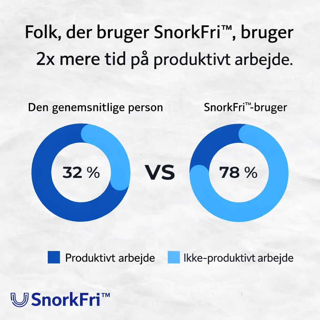 SnorkFri™ - Anti-Snorkebite