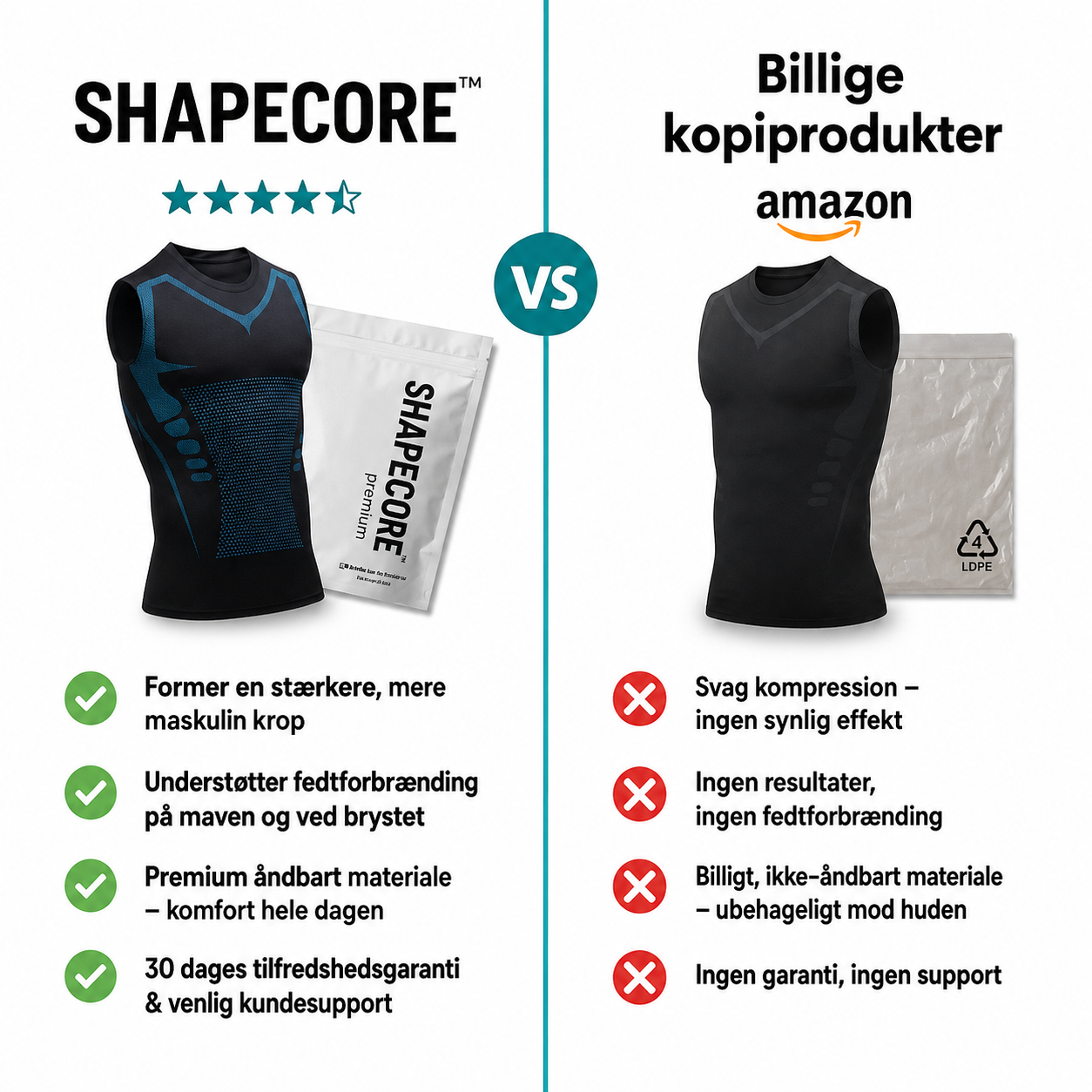 ShapeCore™ -  Endelig fri for bekymringer om din mave – hver dag