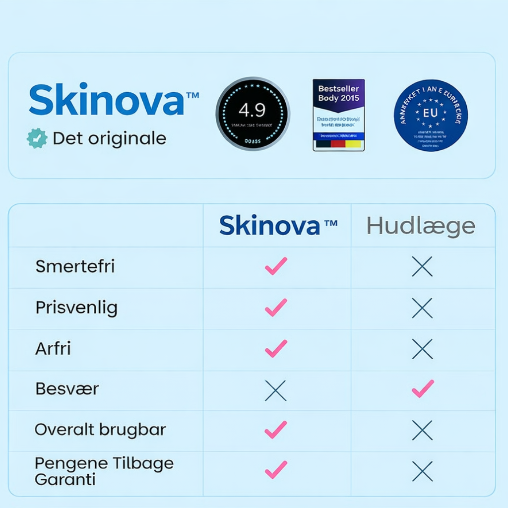 Skinova™ - Slip af med hudvedhæng hurtigt og smertefrit