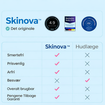 Skinova™ - Slip af med hudvedhæng hurtigt og smertefrit